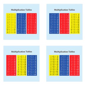 Multiplication Table Coasters